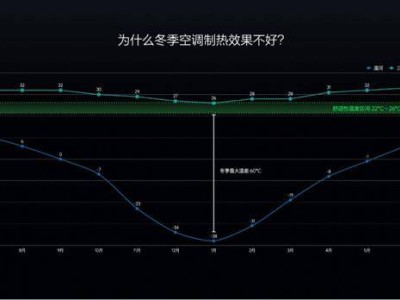 理想汽车揭秘：新能源汽车如何让冬季座舱温暖如春？