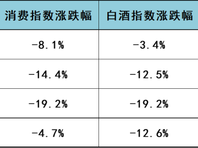 港股消费指数逆势飞扬，能否成消费投资新宠？