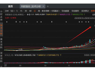 AI大模型概念股成机构调研热门，这些企业接待量领跑市场！