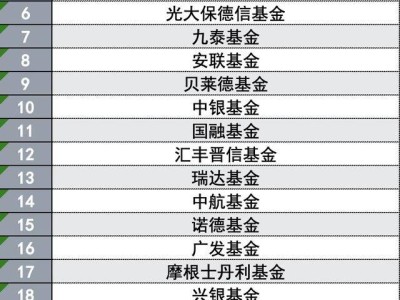 年内公募与券商资管合规岗大变动，中小基金成“换血”重灾区