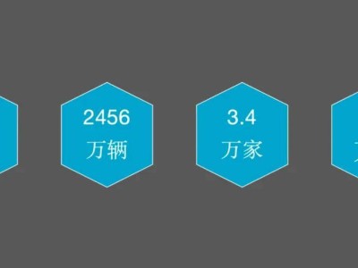 汽车经销市场大洗牌：4S店转型新能源，3.4万家经销商面临总量收缩