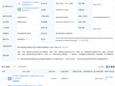 合纵科技携手多家企业，共注资10亿成立先进装备制造股权投资合伙