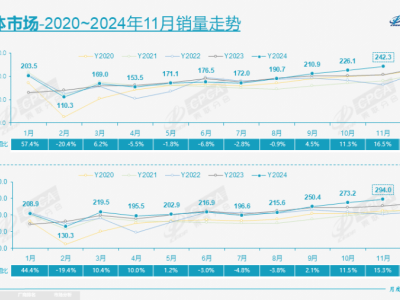 年末车市火热，新能源车成主角，车企价格战趋于平稳？