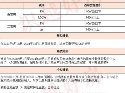 越城区购房补贴倒计时！2024年这些优惠政策即将截止，你赶上了吗？