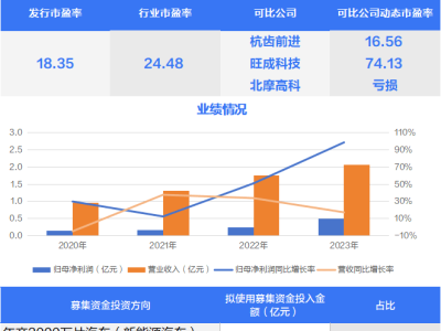 林泰新材今日申购，汽车变速器摩擦片龙头，比亚迪供应商