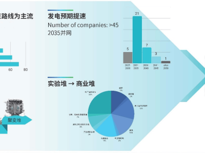 曦融兆波获数千万元天使轮融资，加速可控核聚变与半导体射频技术布局