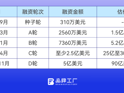 AI电商新战局：亚马逊携Perplexity能否重塑购物生态？