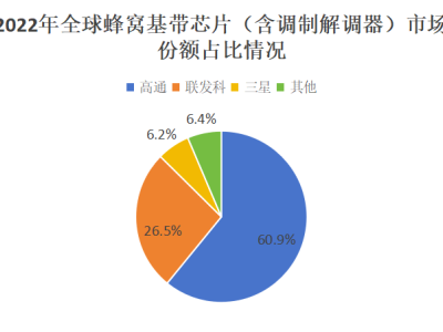 苹果自研调制解调器，能否摆脱高通“紧箍咒”？