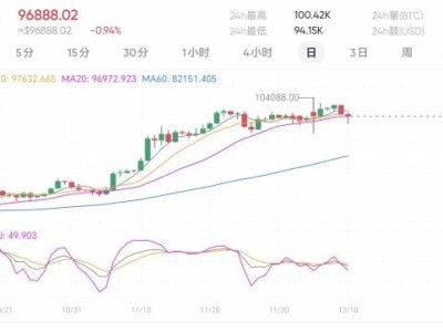 比特币急跌引50万人爆仓，未来走势如何？2025年能否冲破20万美元大关？