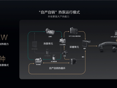 理想汽车迎战寒冬：三大招破解电动车冬季使用痛点