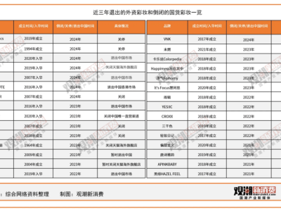 毛戈平高端之路：国货美妆的唯一高端品牌是如何炼成的？