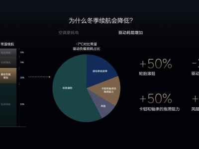 理想汽车破解冬季续航难题：60度温差下如何保持电量充沛？