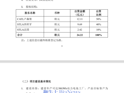 宁德时代携手Stellantis，40亿欧元共建西班牙电池工厂