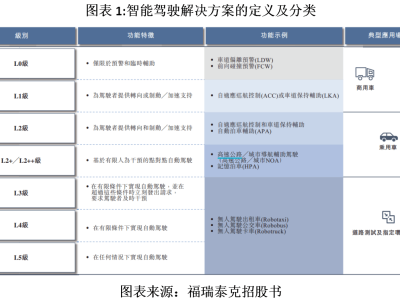 福瑞泰克：低阶产品起家后，研发之路能否烧出高阶未来？