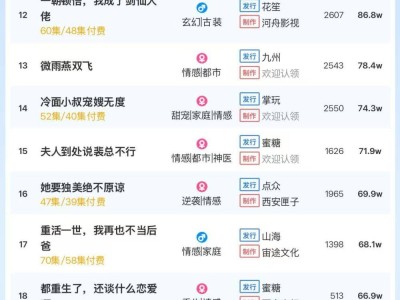 短剧热度榜TOP3揭晓：《我真是药神》领跑，大盘热度近6000万