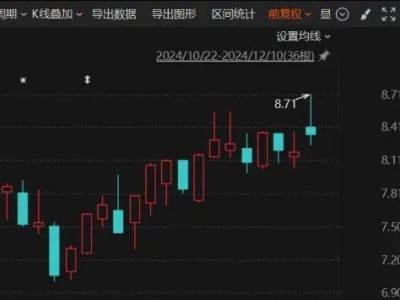 智云股份因虚增收入利润将被ST，信披违规遭大连证监局重罚