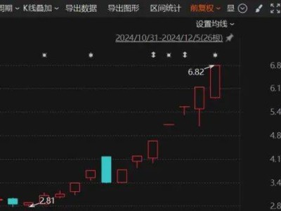 大牛股疯狂连板后，发布交易异常波动公告，风险何在？