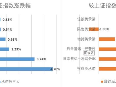 A股“诺言”几何？管理层信用与市场表现大揭秘