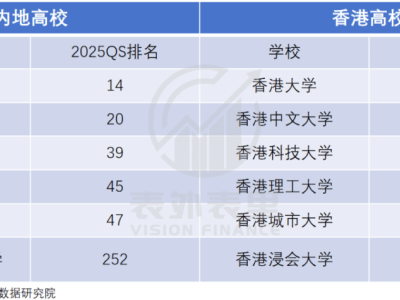 港硕求职路：三十万投资，换回的是梦想还是现实？