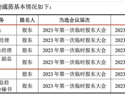 江南新材IPO路漫漫：家族管理、微薄利润引关注