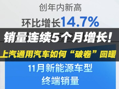 上汽通用汽车销量连续攀升，破局回暖背后的硬实力何在？