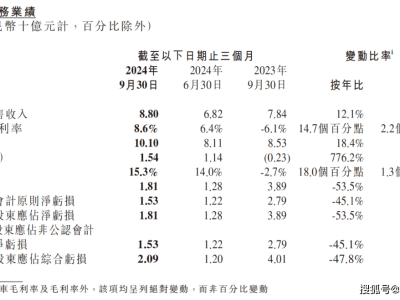 小鹏汽车“史上最强财报”亮眼，为何股市冷眼相待，前三季度亏损近45亿？