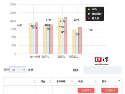 英特尔酷睿Ultra系列新处理器曝光：性能提升显著，最高达23%