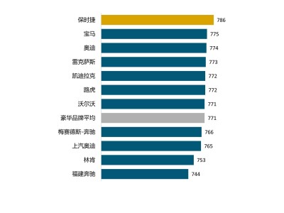 2024中国汽车魅力指数揭晓：燃油车面临挑战，新能源车满意度持续攀升