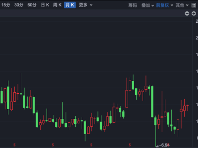 雅运股份筹划超一年终止重组，新能源换电梦碎？