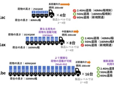 Wi-Fi 8即将到来，中国芯片企业能否借此东风实现弯道超车？