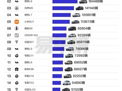 2024年前11月新能源车型争霸，问界M7力压理想L6登顶销量王