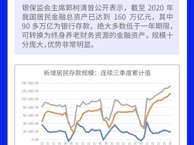 双管齐下！如何有效突破个人养老规划的两大难关？