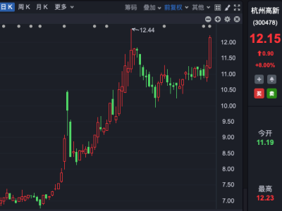杭州高新筹划收购太阳高新51%股权，股价翻倍后重大资产重组在即！