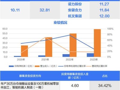 电动叉车龙头中力股份申购在即，业绩亮眼但实控人风险需警惕