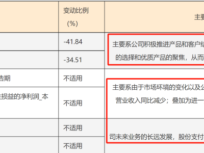 云从科技布局具身智能：自研机器人或赋能产业链，未来路径待揭晓