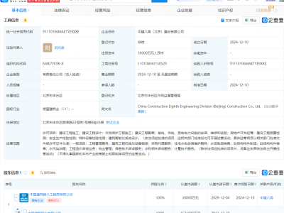 中建八局北京新公司成立，业务涵盖房地产开发经营等多元领域