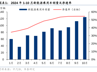 2025年锂电产业展望：主产业链复苏在即，新技术成未来焦点