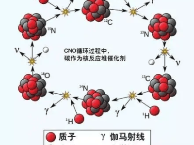 宇宙核反应：揭秘恒星一生光热与命运的奥秘