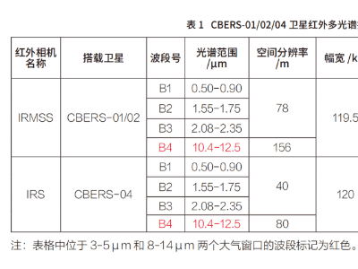 中巴地球资源卫星红外扫描：技术升级，见证地球变迁新视角