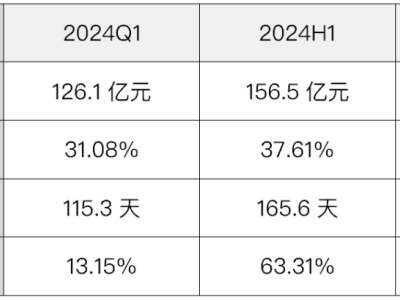 智飞生物业绩滑坡：重庆首富HPV疫苗独家代理之路还能走多远？