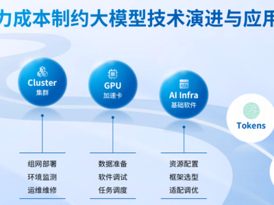 英博数科引领AI算力新潮流，全面揭秘英博云产品与服务升级