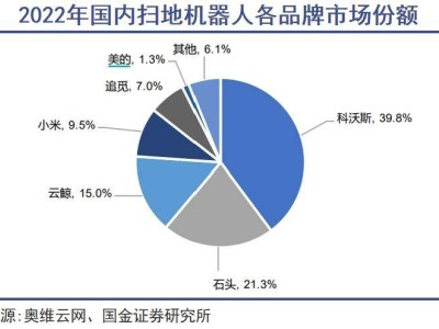 扫地机器人行业：技术瓶颈下的“不务正业”与增长迷思