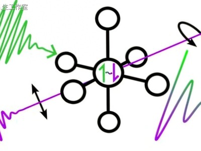 超快激光+新型分子探针，开启量子传感新时代