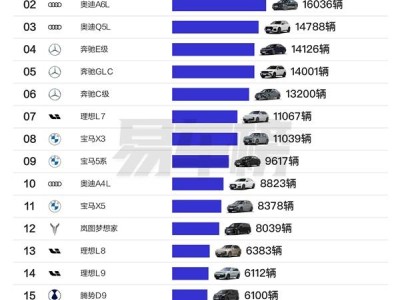 问界M9逆袭登顶！30万以上车型销量冠军，BBA竟全落榜？