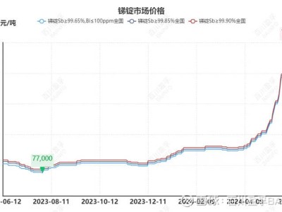 锑价飙升背后：中国出口限制如何重塑全球供应链格局？