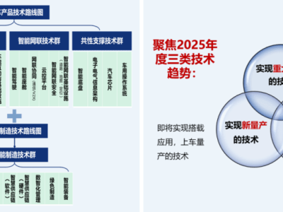 2025年中国汽车技术前瞻：新能源、智能驾驶等领域将迎来哪些新变革？