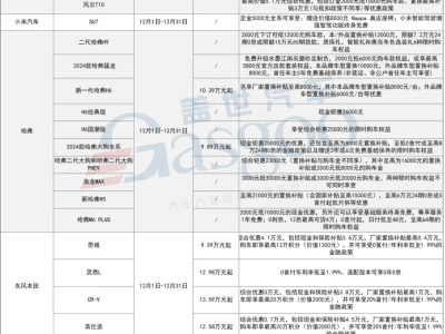 年末车企大促来袭，哪家优惠最动心？