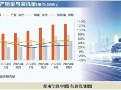 动力电池产业迎新变局：头部扩产加速，新型电池与多元场景并进