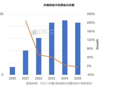 OPPO Find N5折叠屏新机曝光：骁龙8 Elite加持，潜望长焦亮眼