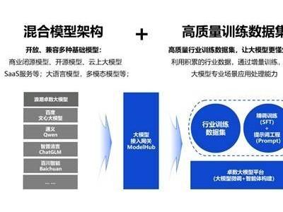 浪潮卓数大模型：融合Data+AI，赋能政企数据价值新飞跃